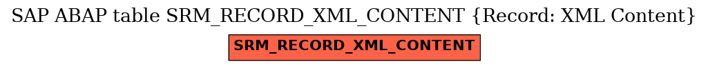 E-R Diagram for table SRM_RECORD_XML_CONTENT (Record: XML Content)
