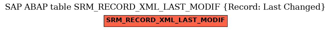 E-R Diagram for table SRM_RECORD_XML_LAST_MODIF (Record: Last Changed)