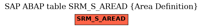 E-R Diagram for table SRM_S_AREAD (Area Definition)