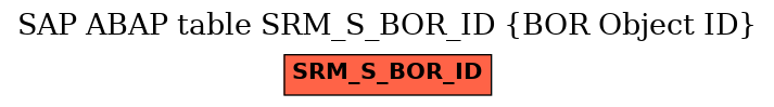 E-R Diagram for table SRM_S_BOR_ID (BOR Object ID)