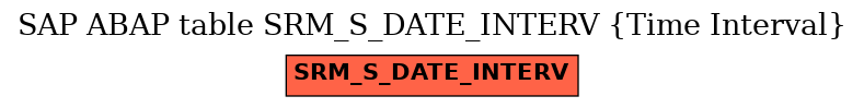 E-R Diagram for table SRM_S_DATE_INTERV (Time Interval)