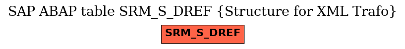 E-R Diagram for table SRM_S_DREF (Structure for XML Trafo)