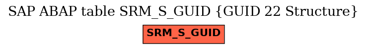 E-R Diagram for table SRM_S_GUID (GUID 22 Structure)