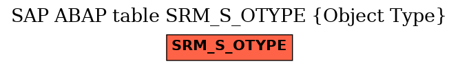 E-R Diagram for table SRM_S_OTYPE (Object Type)