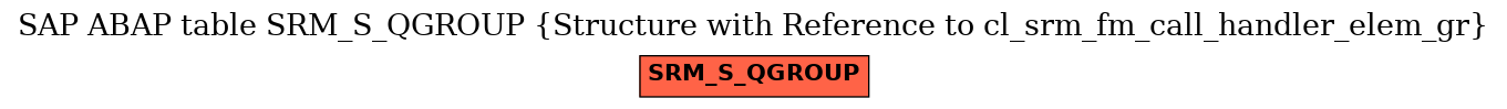 E-R Diagram for table SRM_S_QGROUP (Structure with Reference to cl_srm_fm_call_handler_elem_gr)