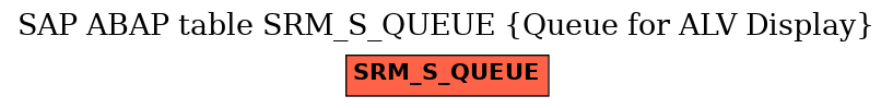 E-R Diagram for table SRM_S_QUEUE (Queue for ALV Display)