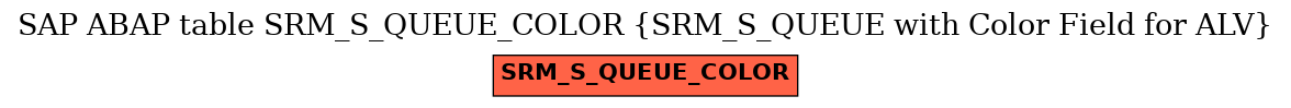 E-R Diagram for table SRM_S_QUEUE_COLOR (SRM_S_QUEUE with Color Field for ALV)