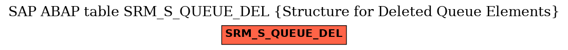 E-R Diagram for table SRM_S_QUEUE_DEL (Structure for Deleted Queue Elements)