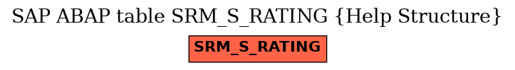 E-R Diagram for table SRM_S_RATING (Help Structure)