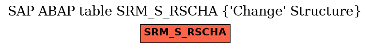 E-R Diagram for table SRM_S_RSCHA ('Change' Structure)