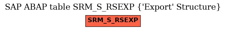 E-R Diagram for table SRM_S_RSEXP ('Export' Structure)