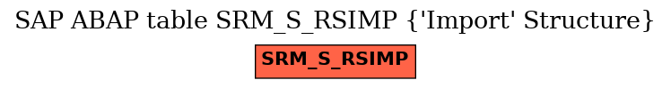 E-R Diagram for table SRM_S_RSIMP ('Import' Structure)