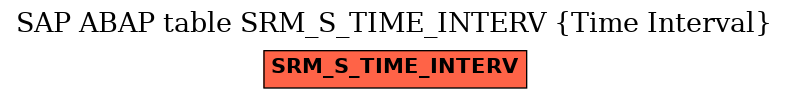 E-R Diagram for table SRM_S_TIME_INTERV (Time Interval)