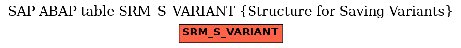 E-R Diagram for table SRM_S_VARIANT (Structure for Saving Variants)