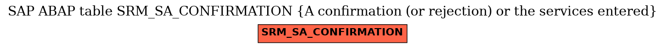 E-R Diagram for table SRM_SA_CONFIRMATION (A confirmation (or rejection) or the services entered)