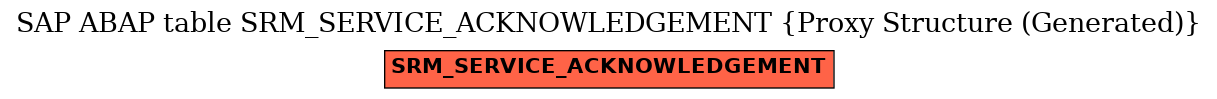 E-R Diagram for table SRM_SERVICE_ACKNOWLEDGEMENT (Proxy Structure (Generated))