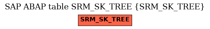 E-R Diagram for table SRM_SK_TREE (SRM_SK_TREE)