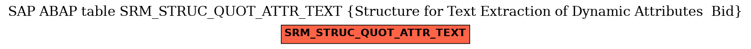 E-R Diagram for table SRM_STRUC_QUOT_ATTR_TEXT (Structure for Text Extraction of Dynamic Attributes  Bid)