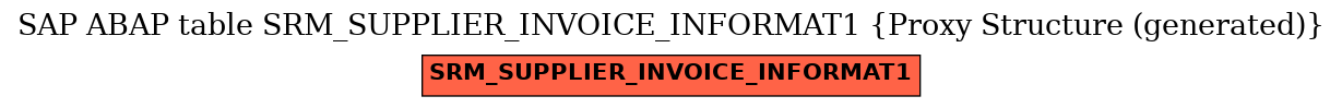 E-R Diagram for table SRM_SUPPLIER_INVOICE_INFORMAT1 (Proxy Structure (generated))