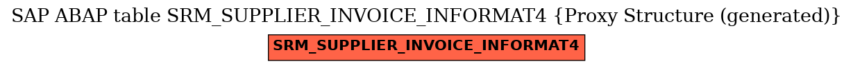 E-R Diagram for table SRM_SUPPLIER_INVOICE_INFORMAT4 (Proxy Structure (generated))