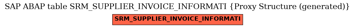 E-R Diagram for table SRM_SUPPLIER_INVOICE_INFORMATI (Proxy Structure (generated))