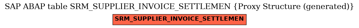 E-R Diagram for table SRM_SUPPLIER_INVOICE_SETTLEMEN (Proxy Structure (generated))