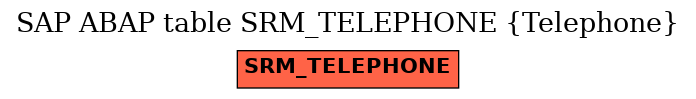 E-R Diagram for table SRM_TELEPHONE (Telephone)