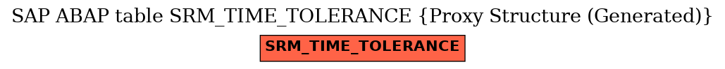 E-R Diagram for table SRM_TIME_TOLERANCE (Proxy Structure (Generated))