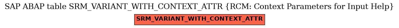 E-R Diagram for table SRM_VARIANT_WITH_CONTEXT_ATTR (RCM: Context Parameters for Input Help)