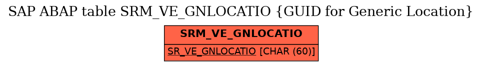 E-R Diagram for table SRM_VE_GNLOCATIO (GUID for Generic Location)