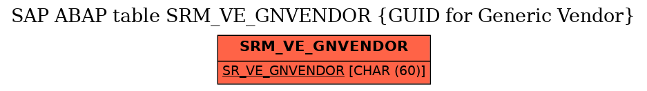 E-R Diagram for table SRM_VE_GNVENDOR (GUID for Generic Vendor)