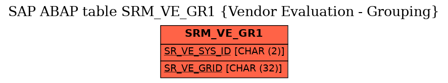 E-R Diagram for table SRM_VE_GR1 (Vendor Evaluation - Grouping)