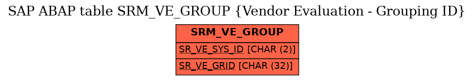 E-R Diagram for table SRM_VE_GROUP (Vendor Evaluation - Grouping ID)