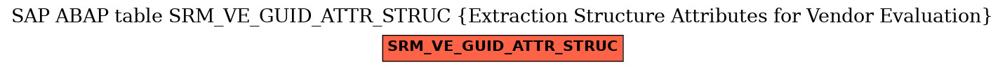 E-R Diagram for table SRM_VE_GUID_ATTR_STRUC (Extraction Structure Attributes for Vendor Evaluation)