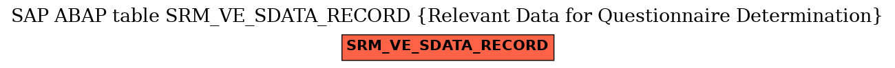 E-R Diagram for table SRM_VE_SDATA_RECORD (Relevant Data for Questionnaire Determination)