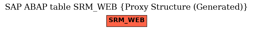E-R Diagram for table SRM_WEB (Proxy Structure (Generated))