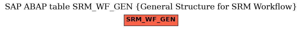 E-R Diagram for table SRM_WF_GEN (General Structure for SRM Workflow)