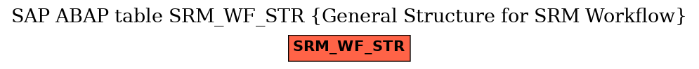 E-R Diagram for table SRM_WF_STR (General Structure for SRM Workflow)