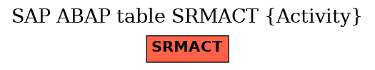 E-R Diagram for table SRMACT (Activity)