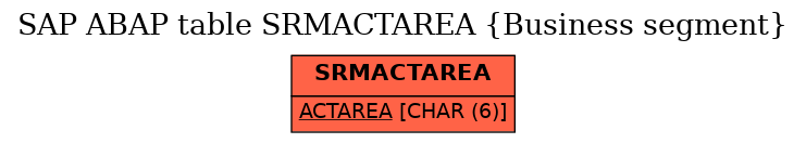 E-R Diagram for table SRMACTAREA (Business segment)