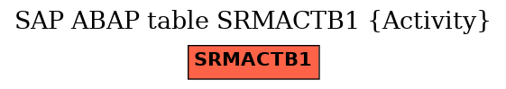 E-R Diagram for table SRMACTB1 (Activity)