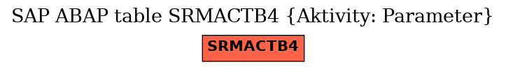 E-R Diagram for table SRMACTB4 (Aktivity: Parameter)