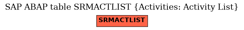 E-R Diagram for table SRMACTLIST (Activities: Activity List)