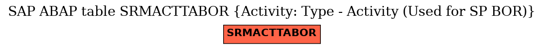 E-R Diagram for table SRMACTTABOR (Activity: Type - Activity (Used for SP BOR))