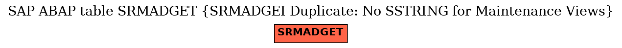 E-R Diagram for table SRMADGET (SRMADGEI Duplicate: No SSTRING for Maintenance Views)