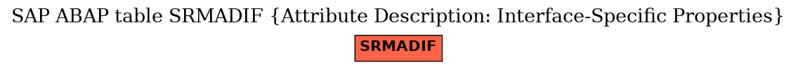 E-R Diagram for table SRMADIF (Attribute Description: Interface-Specific Properties)