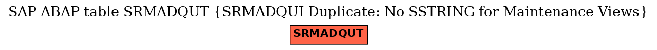 E-R Diagram for table SRMADQUT (SRMADQUI Duplicate: No SSTRING for Maintenance Views)