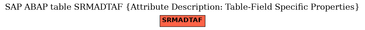 E-R Diagram for table SRMADTAF (Attribute Description: Table-Field Specific Properties)