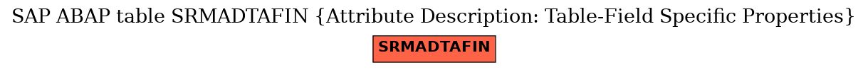 E-R Diagram for table SRMADTAFIN (Attribute Description: Table-Field Specific Properties)