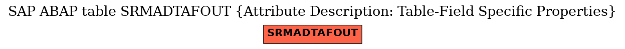 E-R Diagram for table SRMADTAFOUT (Attribute Description: Table-Field Specific Properties)